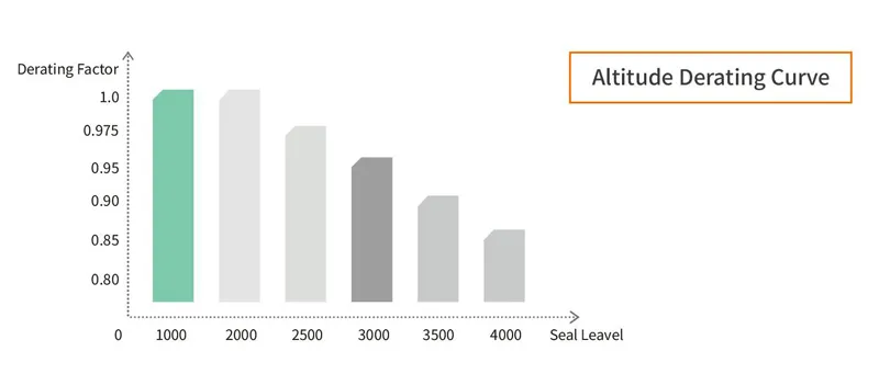 ekd6 db32 корпус постоянного тока изолятор 8