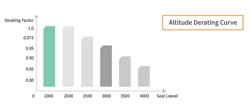 ekd6 pm32 корпус постоянного тока изолятор стандарт 8
