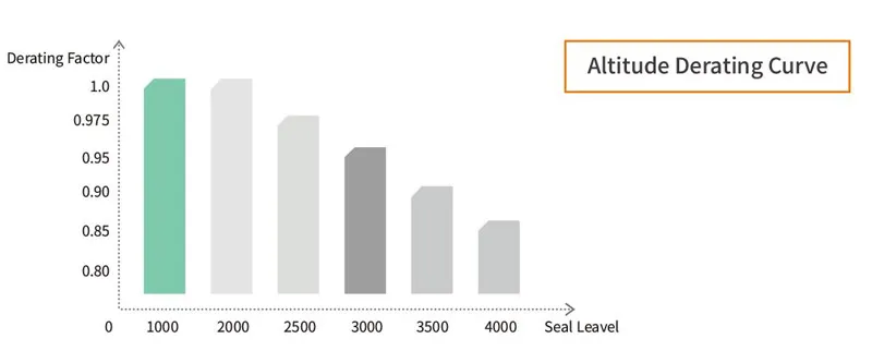 ekd6 el32 renclosure постоянный ток изолятор 8